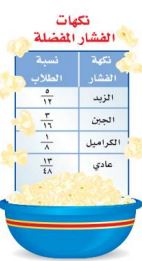 مثال الفشار
